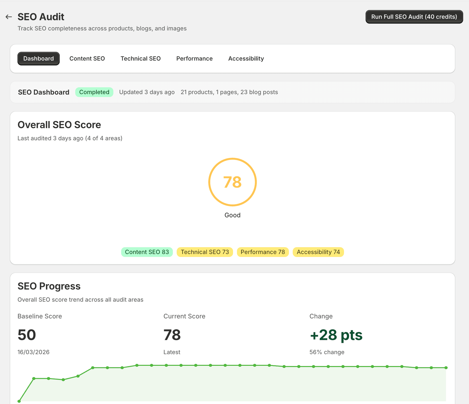 SEO Audit results overview showing severity breakdown and fix types
