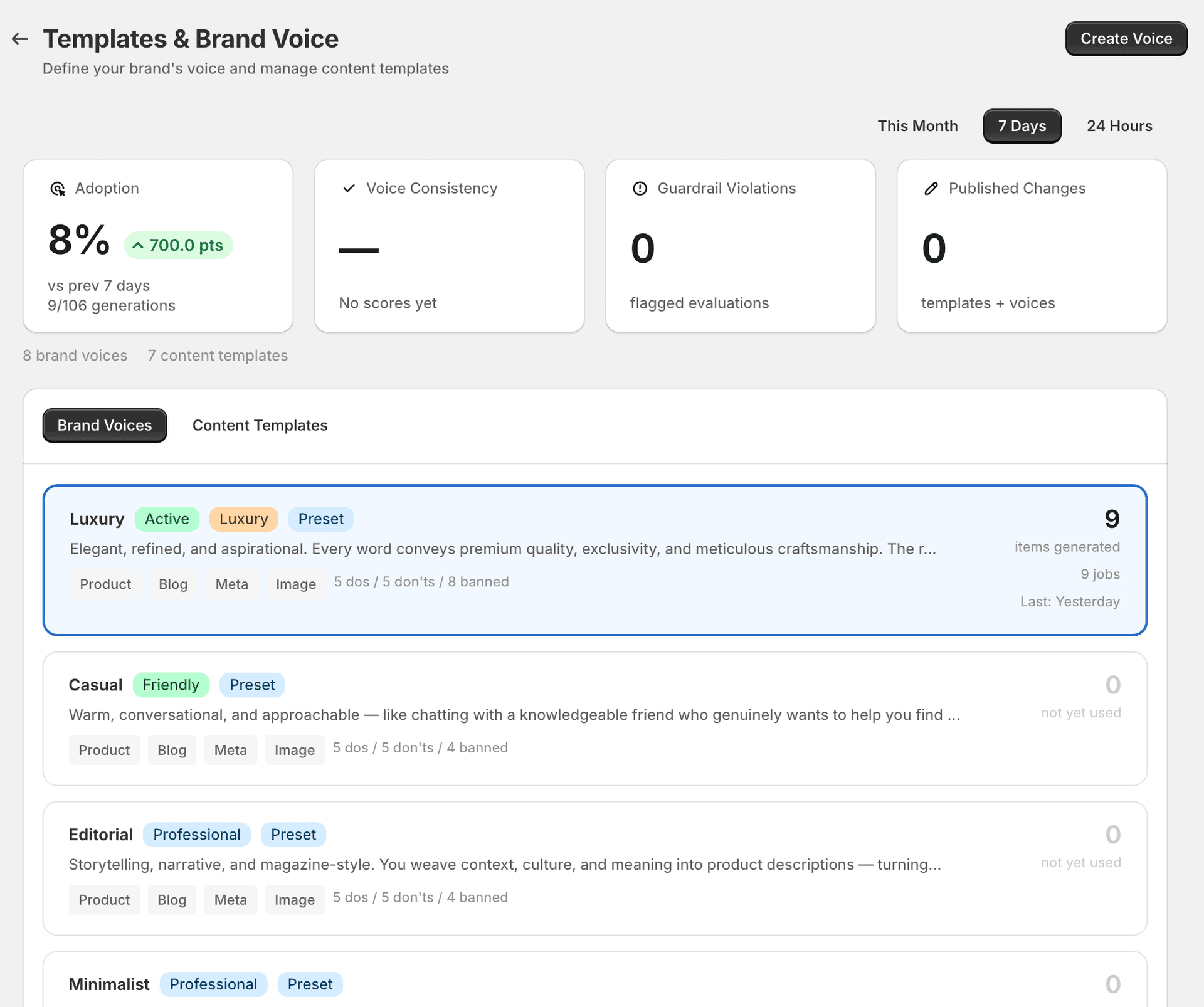 Brand voice configuration showing available voice presets with tone labels, content scope, and usage statistics