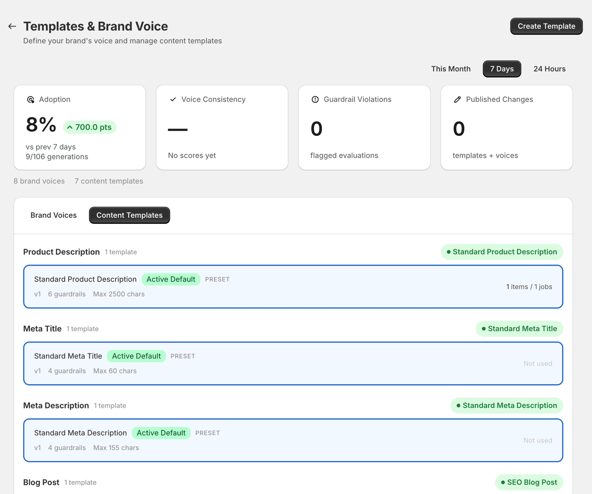 Content templates overview showing default templates for product descriptions, meta titles, blog posts, and more