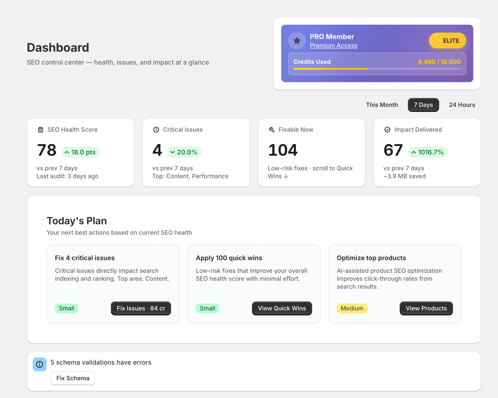 SitePx Dashboard showing SEO health tiles, priority queue, and activity feed